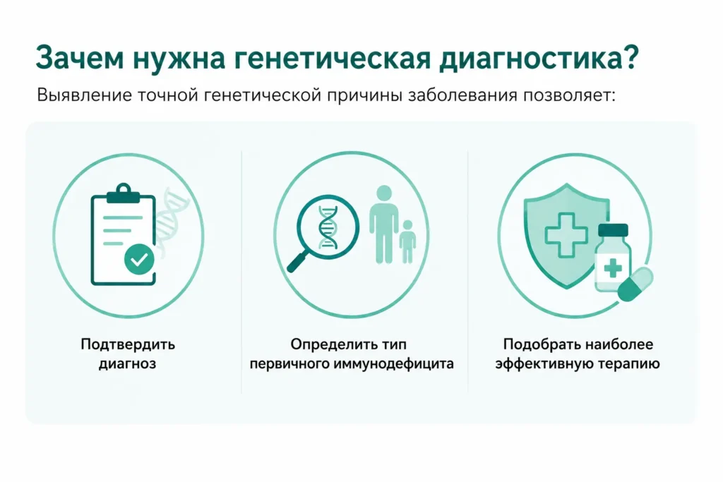 Зачем нужна генетическая диагностика?